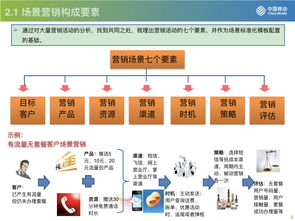 流量驅(qū)動(dòng)，運(yùn)營為王 從中國移動(dòng)看互聯(lián)網(wǎng)運(yùn)營與銷售的融合與創(chuàng)新